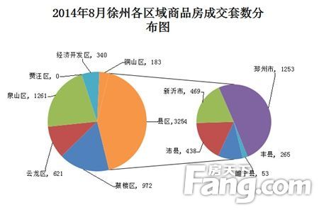 徐州新房成交量飙升，市场走势及趋势深度解析