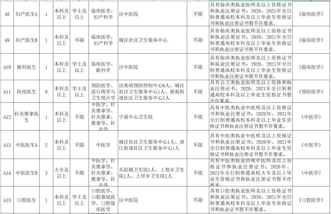 黄岩兼职工作最新招聘，探索机遇，启程未来